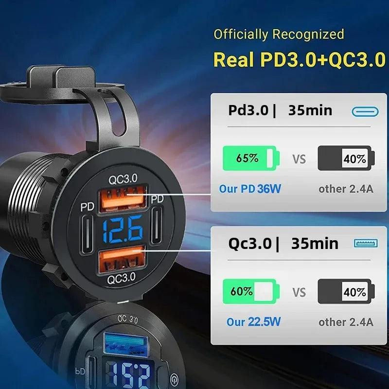 117W USB Car Charger – 4 Ports with Voltmeter
